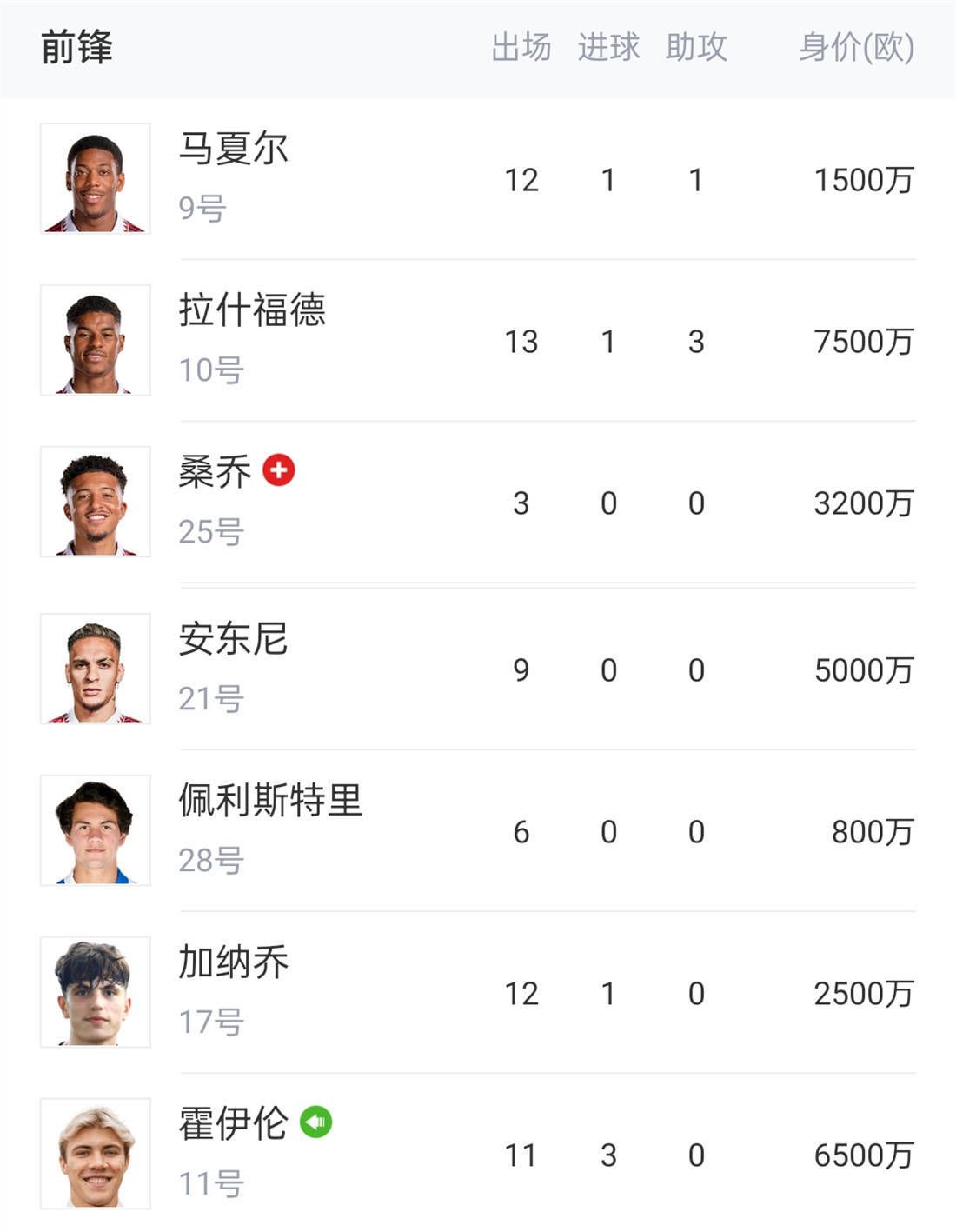 据《每日体育报》报道，巴萨将利用罗克开拓巴西的广告市场，同时与两位皇马球星维尼修斯和罗德里戈进行市场竞争。